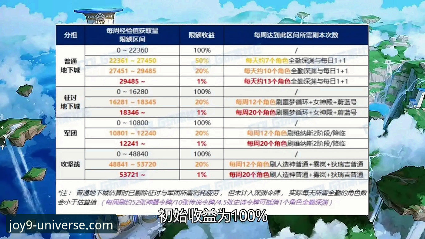 九游游戏资源必备 资深玩家分享九游游戏资源获取进阶心得,告别资源焦虑