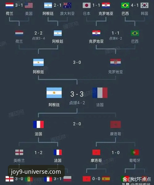 世界杯排名剧变！3个关键数据揭示5支球队的惊人变化