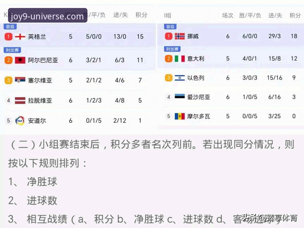 西班牙4-0大胜沙特世界杯操作教程：在九游官网平台如何深度分析比赛数据