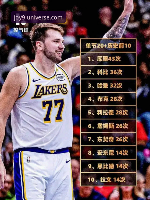 九游游戏中心2026最新版本 东契奇单核爆发 vs 团队多点开花:一场数据盛宴背后的篮球哲学